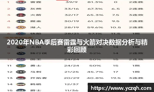 2020年NBA季后赛雷霆与火箭对决数据分析与精彩回顾